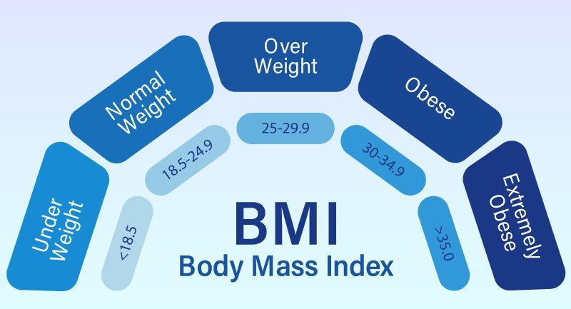 BMI Zoom Clinic